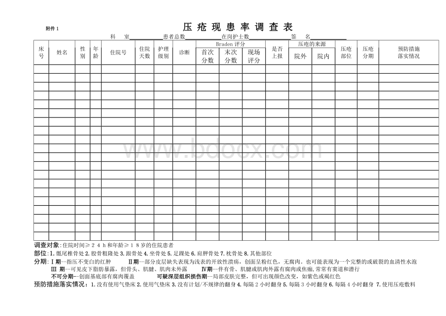 压疮现患率调查表.doc