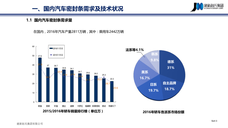 中国密封条行业技术状况.pdf_第3页