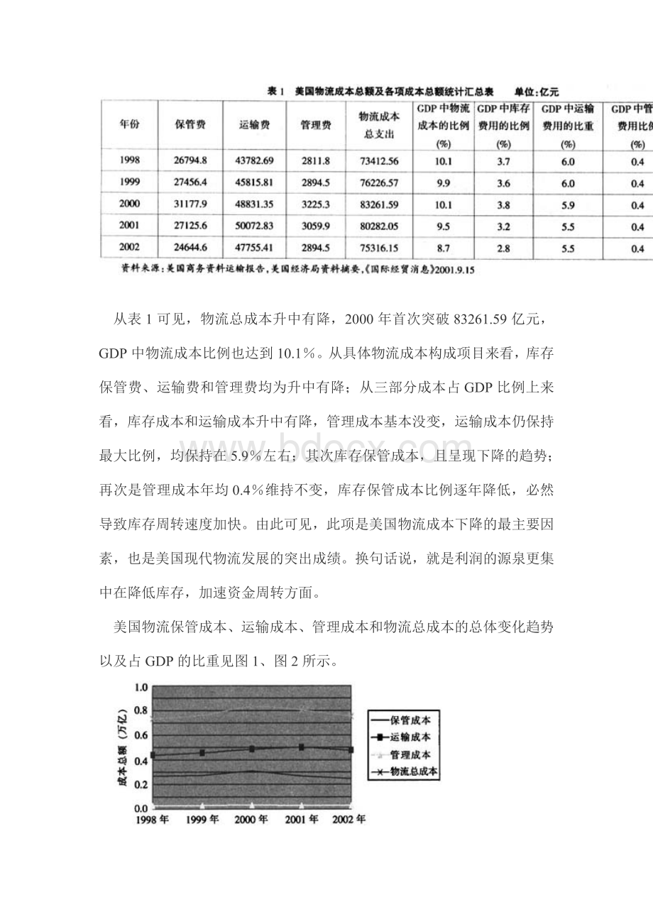 中美物流成本现状及其比较分析8583735679文档格式.doc_第3页