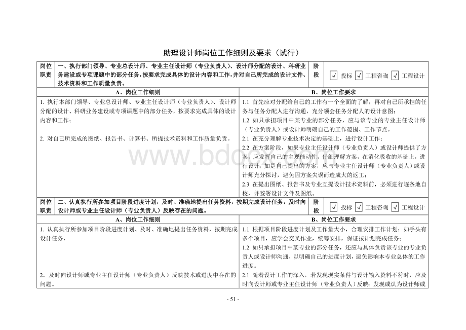 助理设计师岗位工作细则及要求.doc