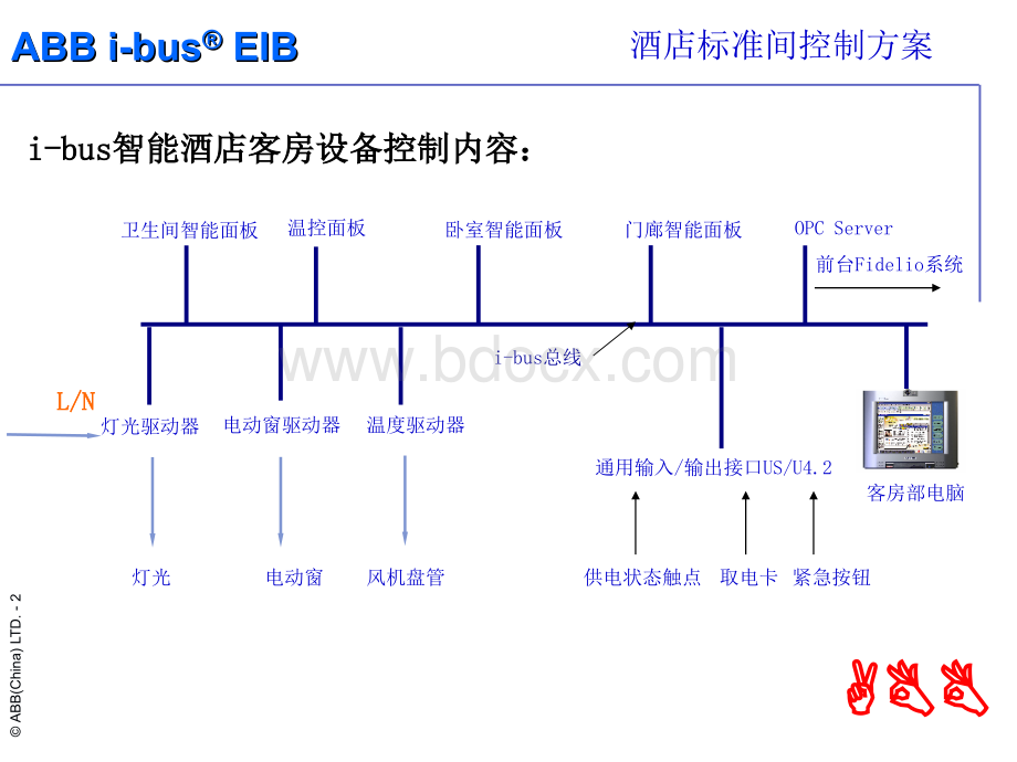 ABB智能酒店环境控制系统标准间控制方案.ppt_第2页