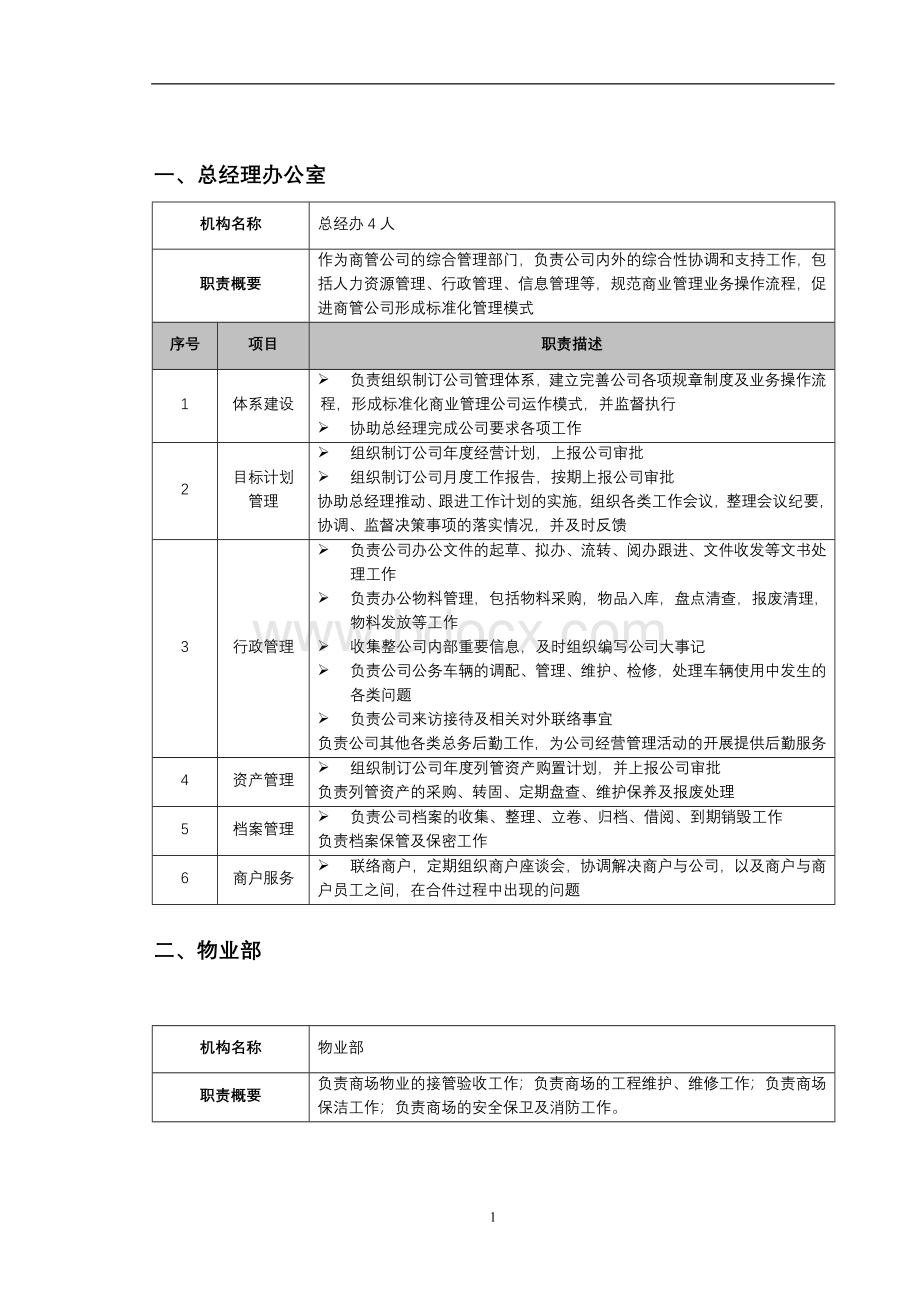 商管公司部门职责汇总Word文档格式.doc_第1页