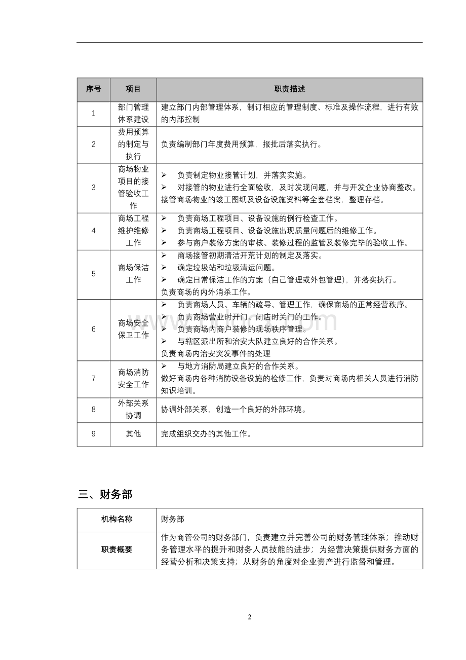 商管公司部门职责汇总Word文档格式.doc_第2页