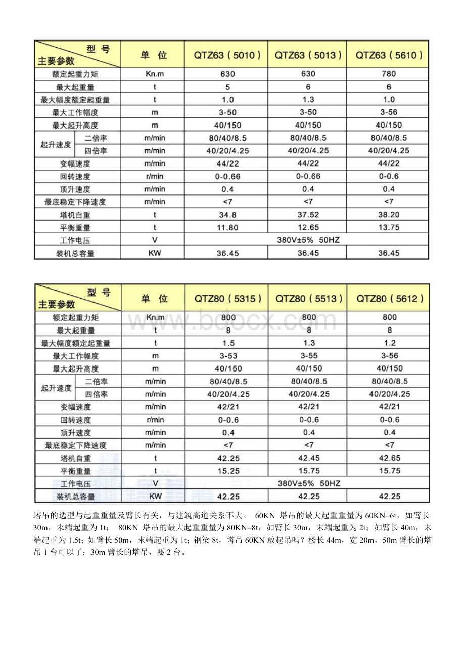 各类塔吊型号及主要参数表.doc_第2页