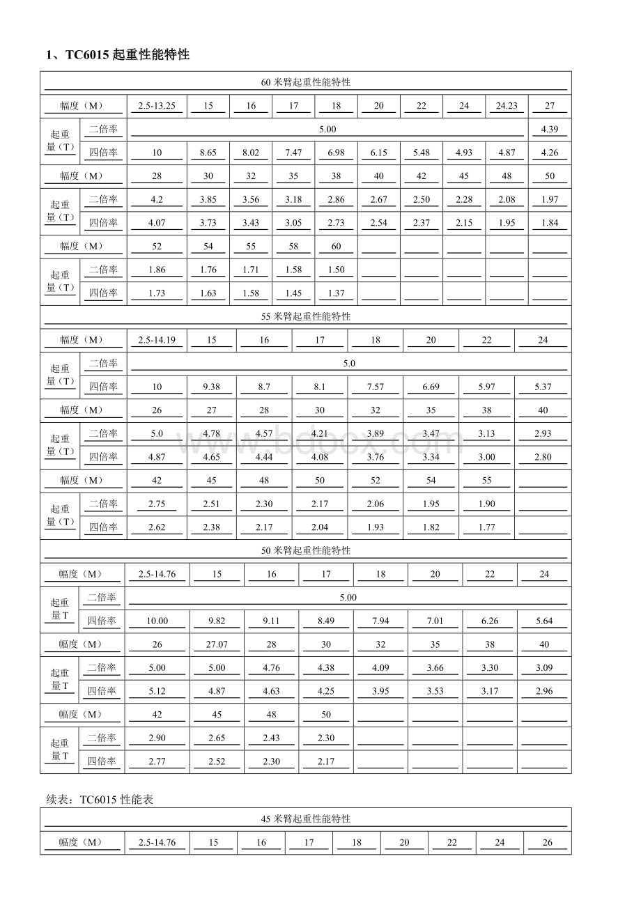 各类塔吊型号及主要参数表.doc_第3页