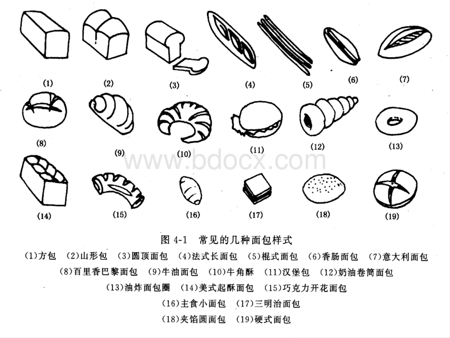 一焙烤(3面包工艺学)PPT课件下载推荐.ppt_第3页