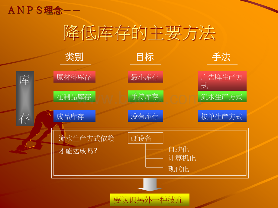 先进生产线新生产技术.ppt_第3页