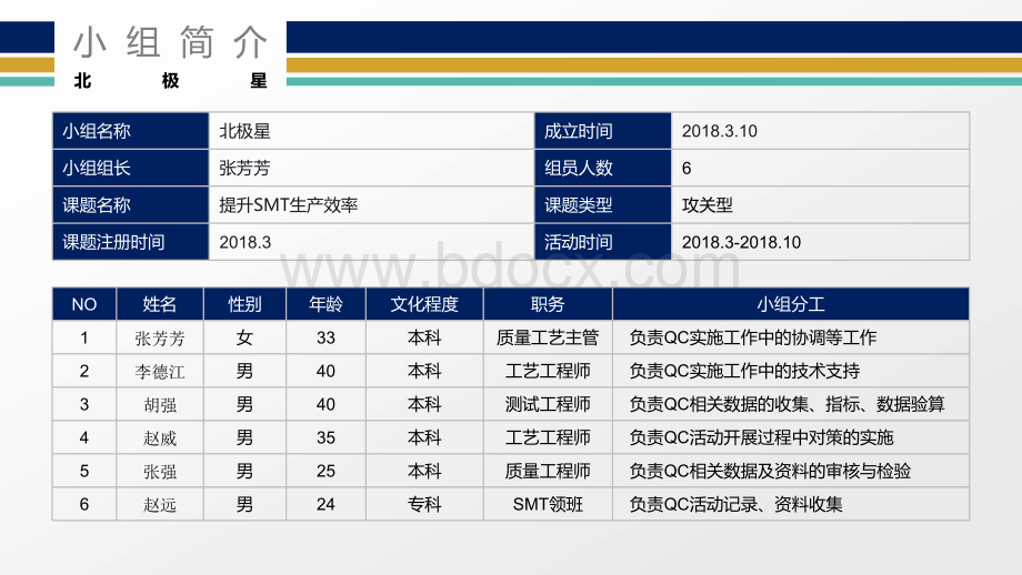 QC活动总结提升SMT生产效率.pptx_第3页