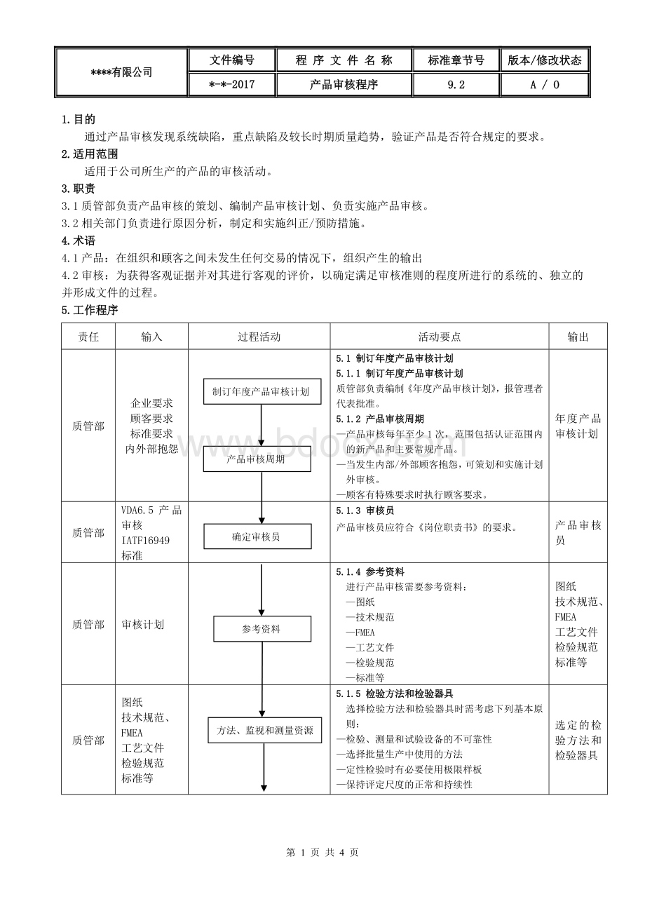 IATF16949产品审核控制程序.doc_第1页