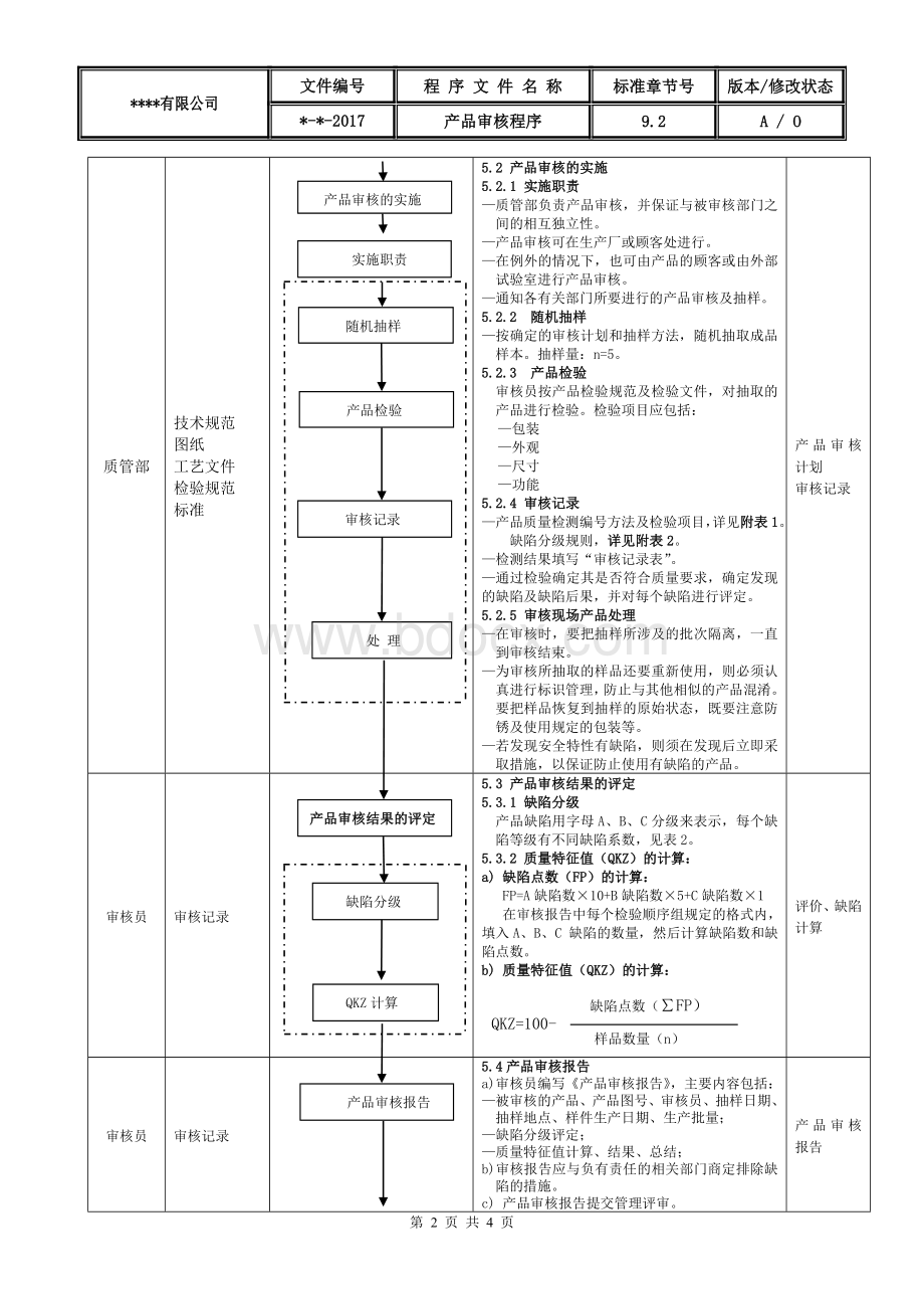 IATF16949产品审核控制程序.doc_第2页