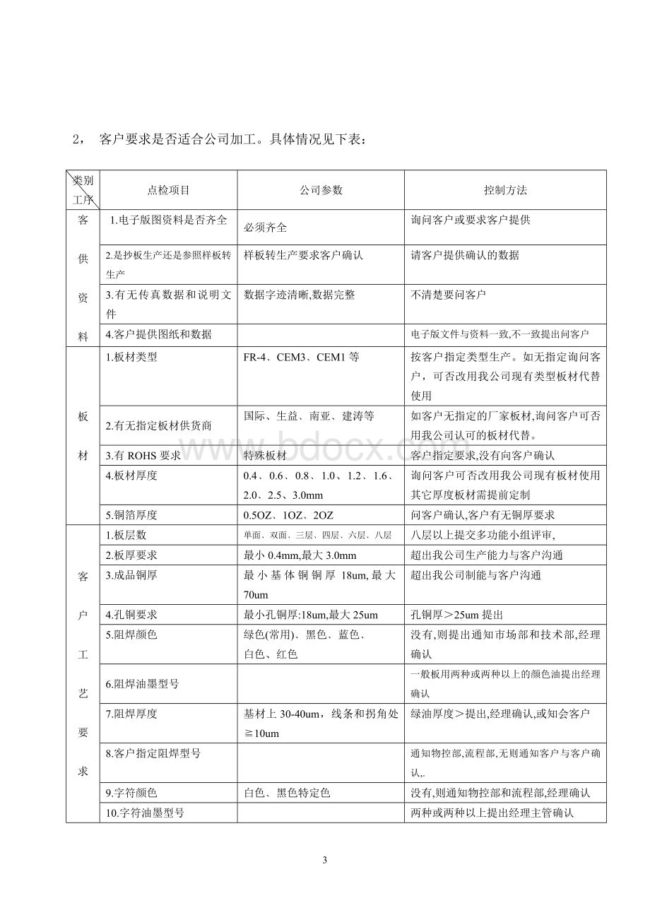 PCB板设计与制作的可靠性研究.doc_第3页