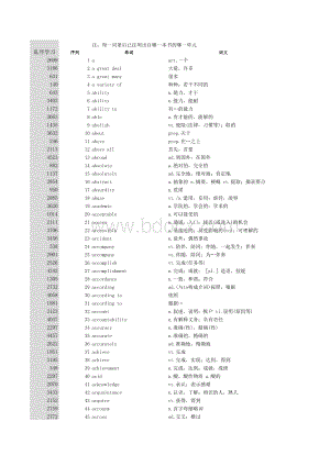 00015自考英语二完整词汇表excel版.xls