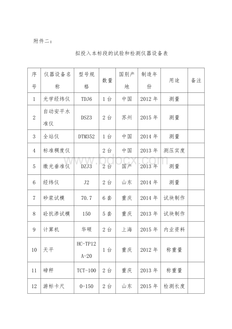 附表二拟投入本标段的试验和检测仪器设备表Word文档格式.doc_第1页