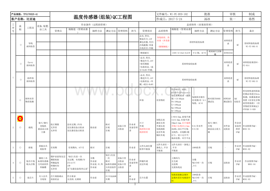 QC工程图(组装)--表格文件下载.xls