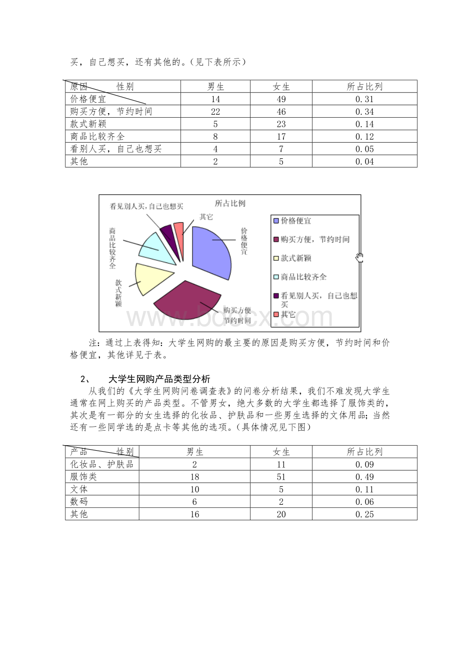 关于大学生网购调查报告.doc_第3页