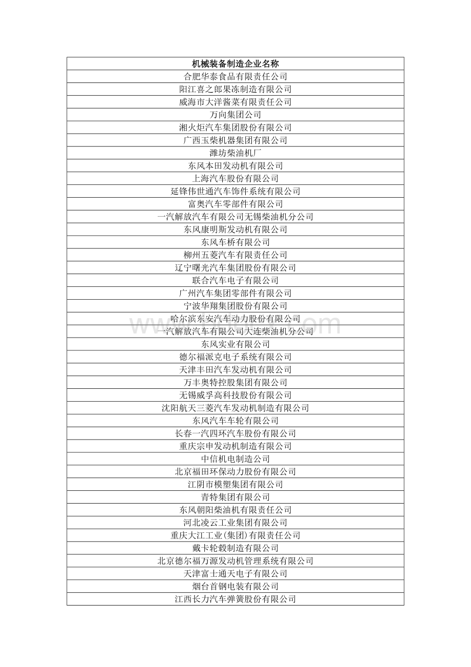 中国机械装备制造业企业名单Word文件下载.doc