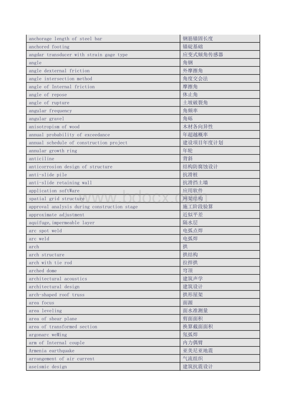 钢结构英语词汇2Word文档格式.doc_第3页