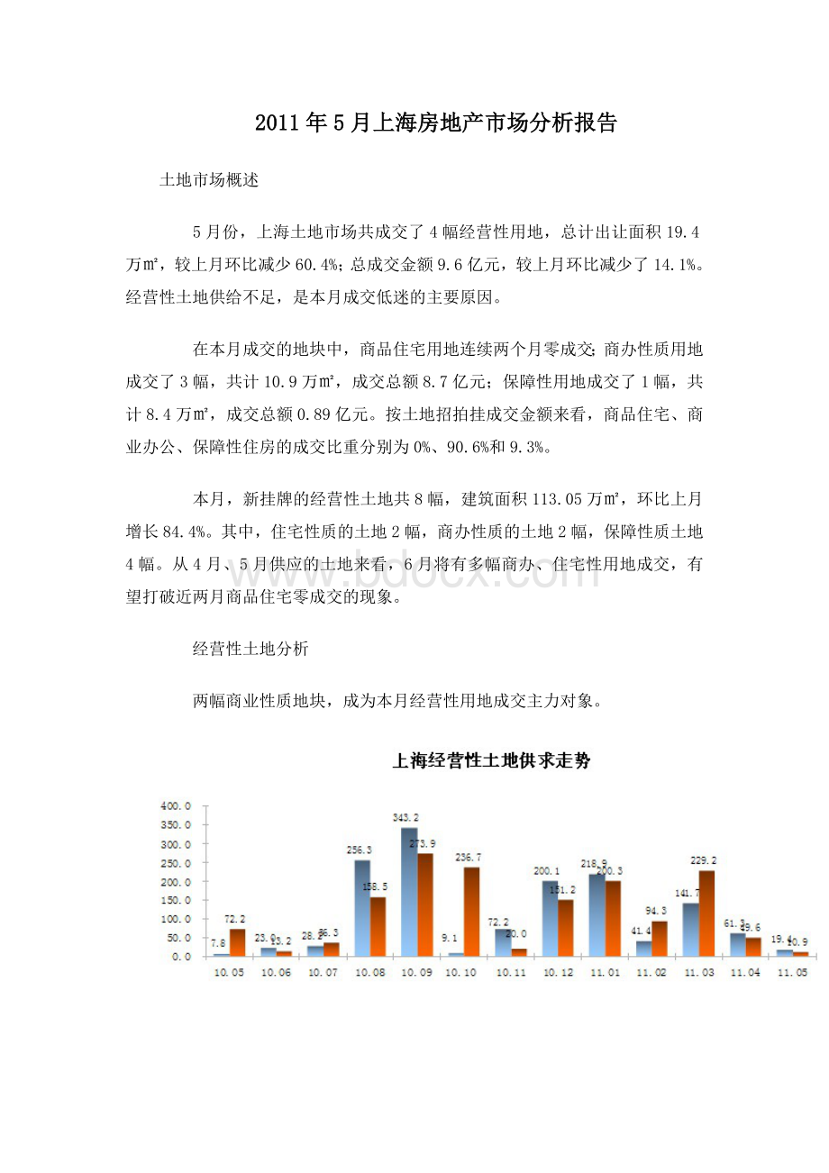 份上海房地产市场分析文档格式.doc