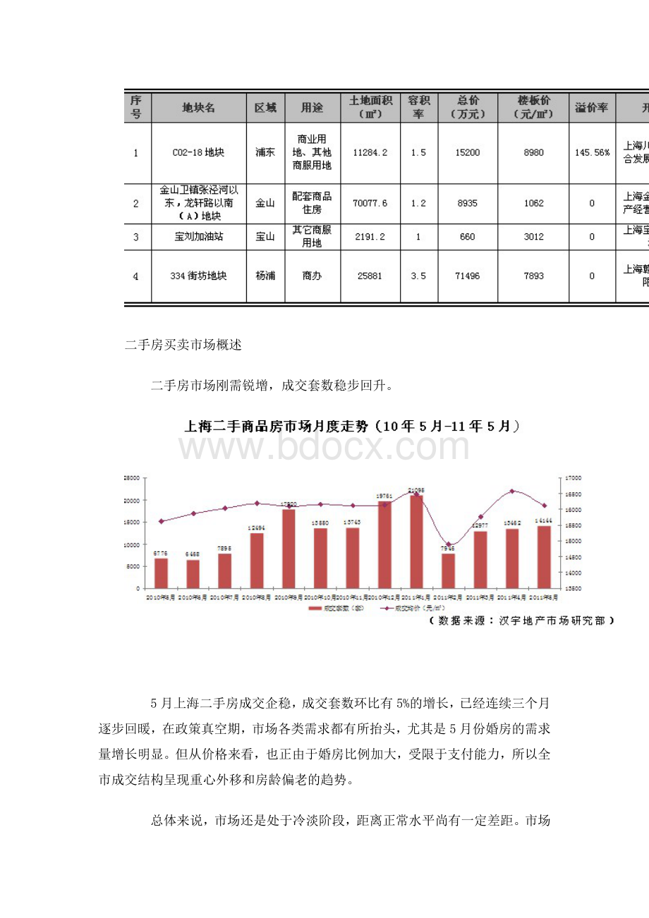 份上海房地产市场分析.doc_第3页