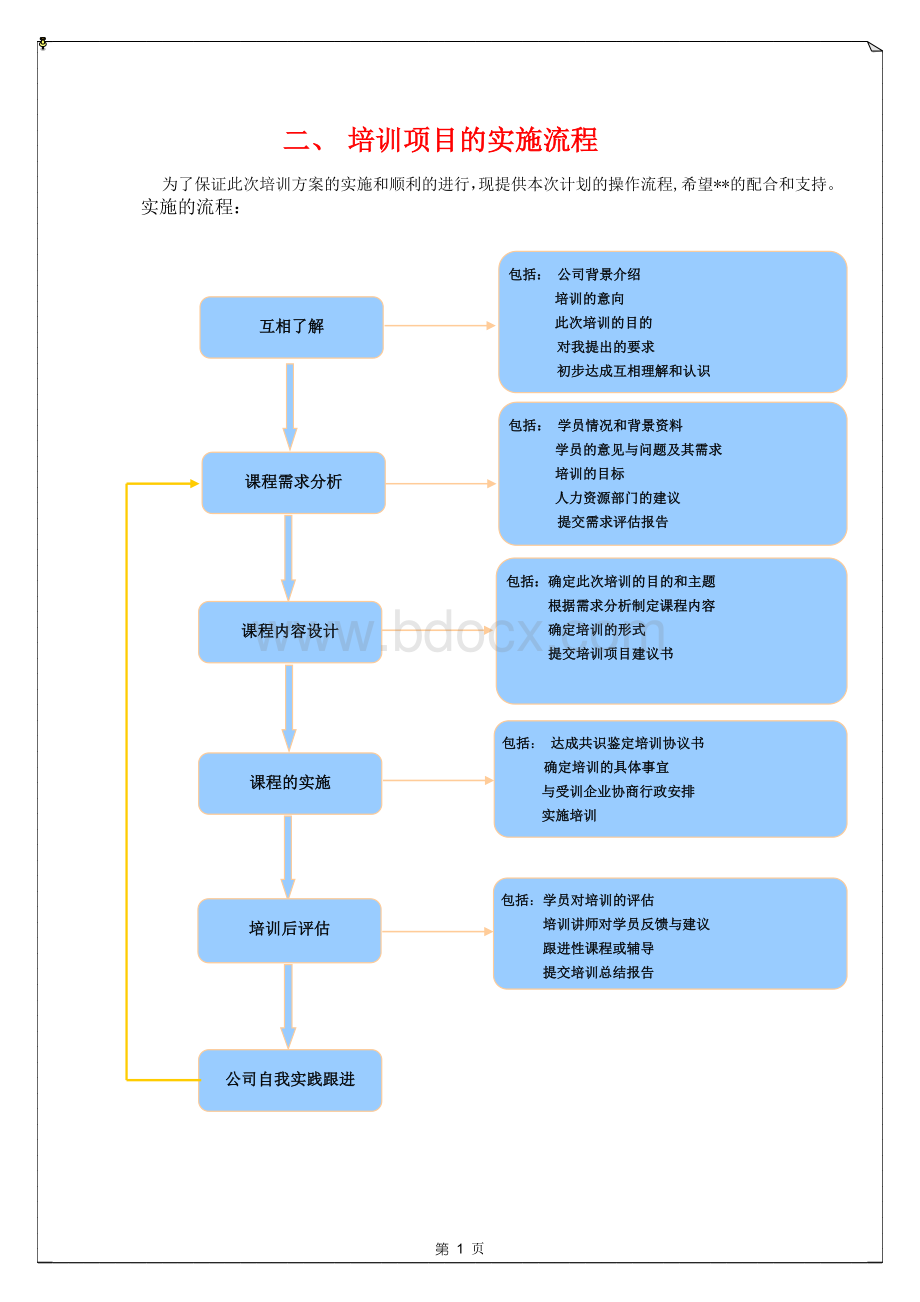 培训计划书2094263094.doc_第2页