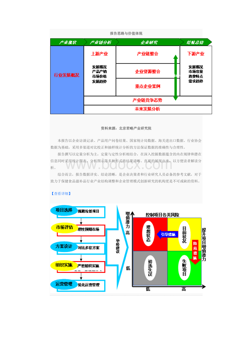 保健品投资分析.doc_第2页