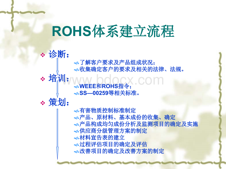 ROHS体系建立流程.ppt_第2页