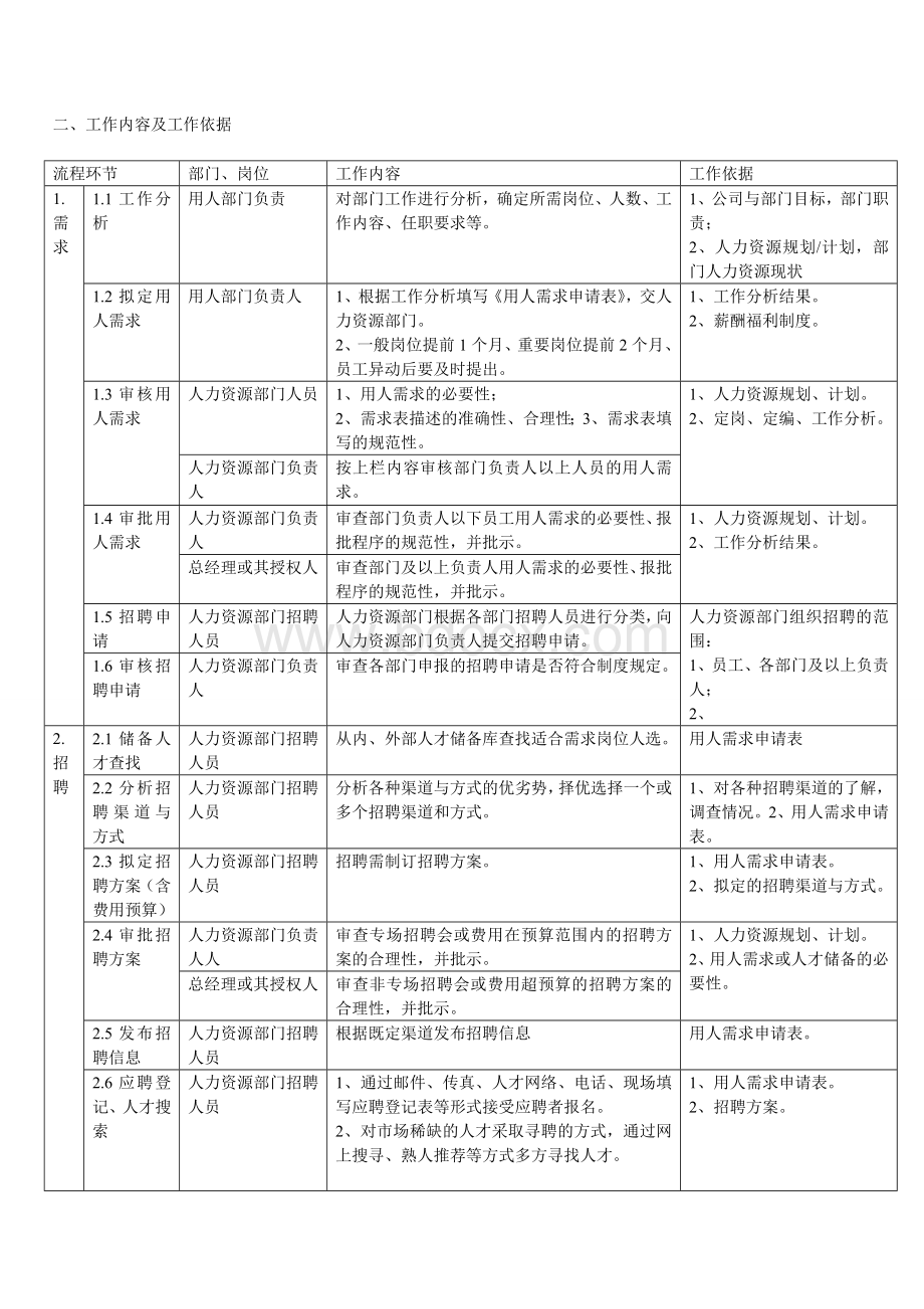 企业完整招聘流程图9645988347Word文档下载推荐.doc_第3页