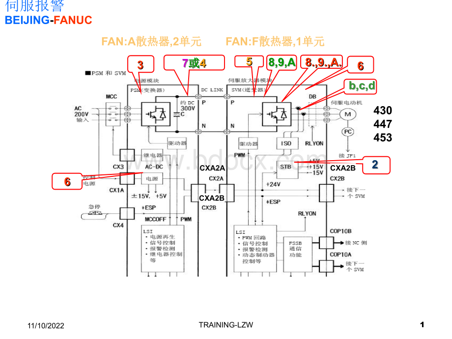 FANUC伺服报警维修PPT格式课件下载.ppt