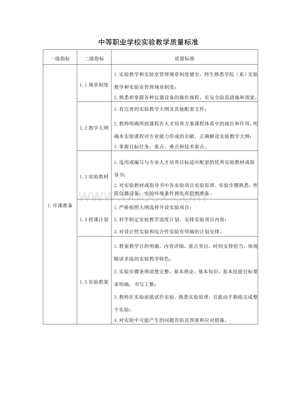 中等职业学校实验教学质量标准.doc