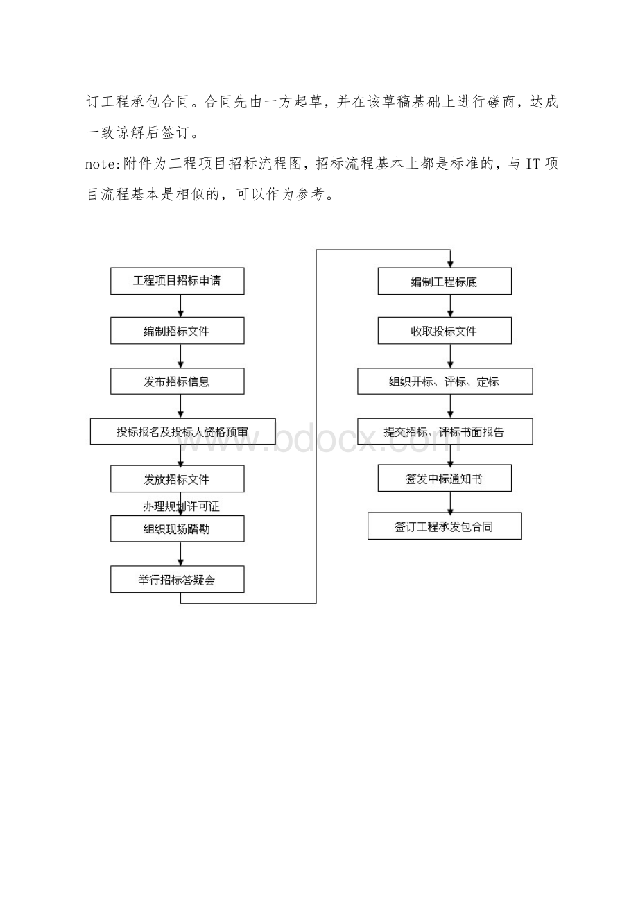 项目招标流程.doc_第3页