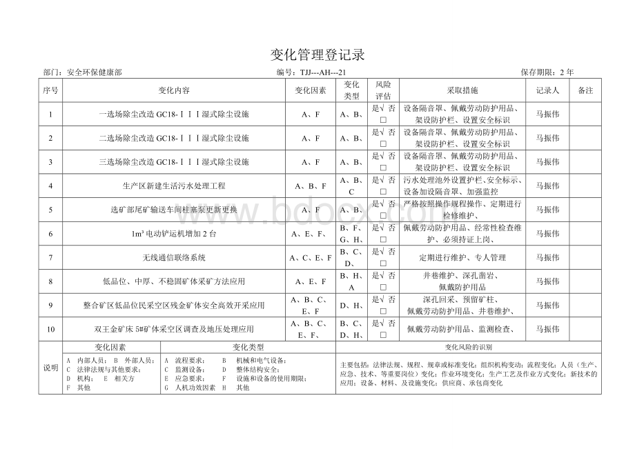 变化管理记录.doc_第1页