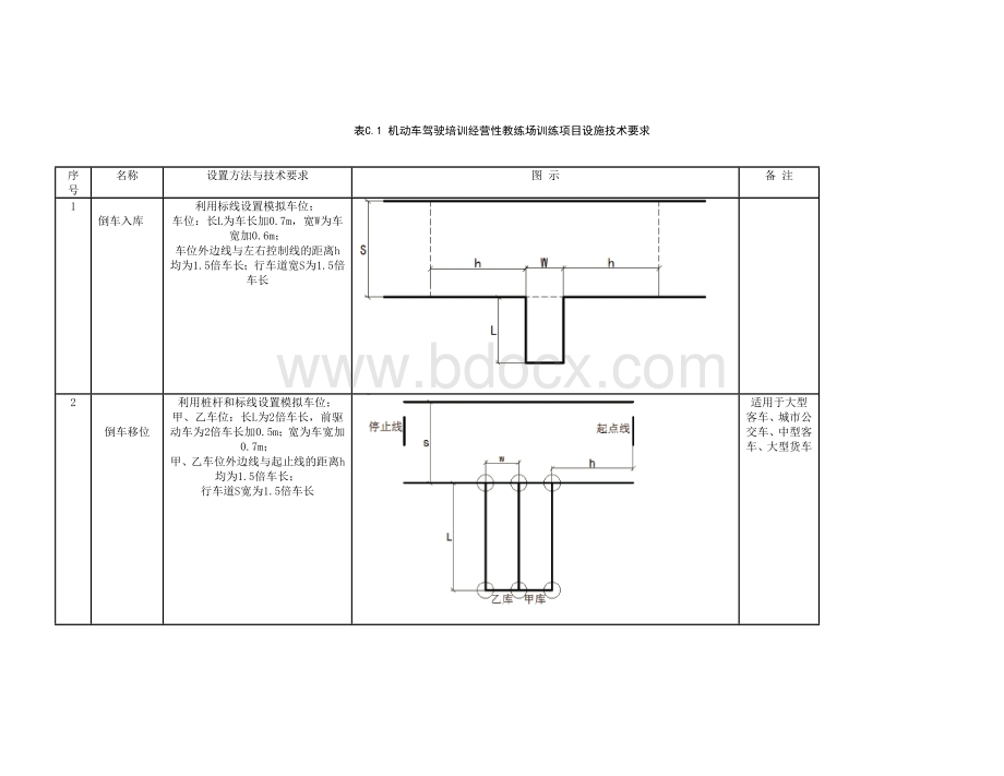 GB30341-2013机动车驾驶员培训教练场技术要求-附录C-最新Word文件下载.docx_第1页