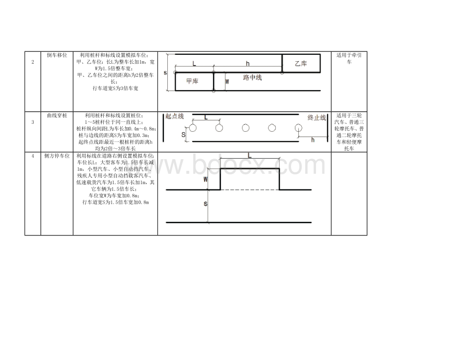 GB30341-2013机动车驾驶员培训教练场技术要求-附录C-最新Word文件下载.docx_第2页