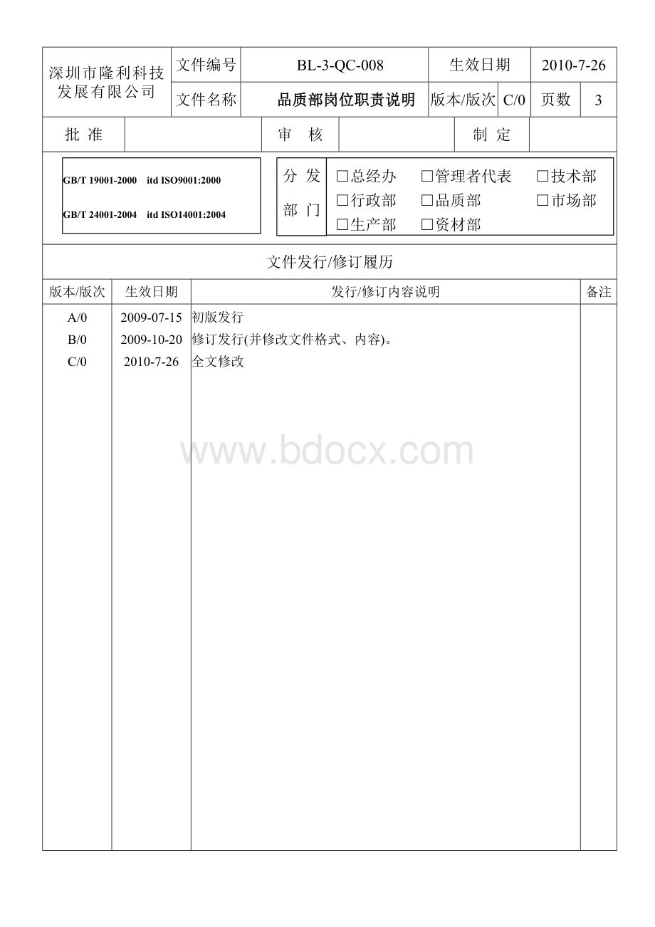 BL-3-QC-008品质部岗位职责说明(C0).doc_第1页