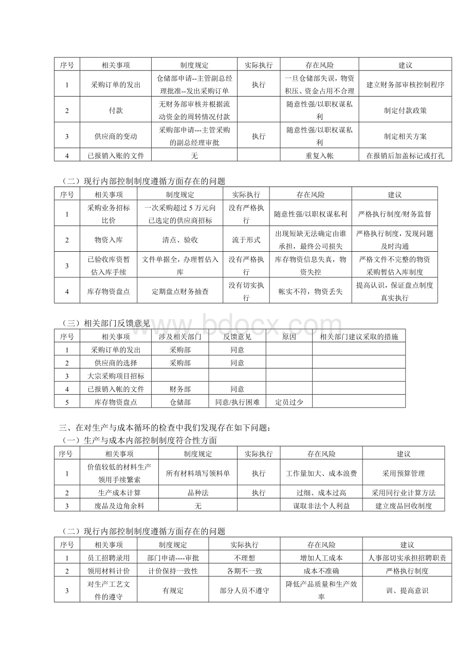 ABC公司内部控制系统审计报告.doc_第2页