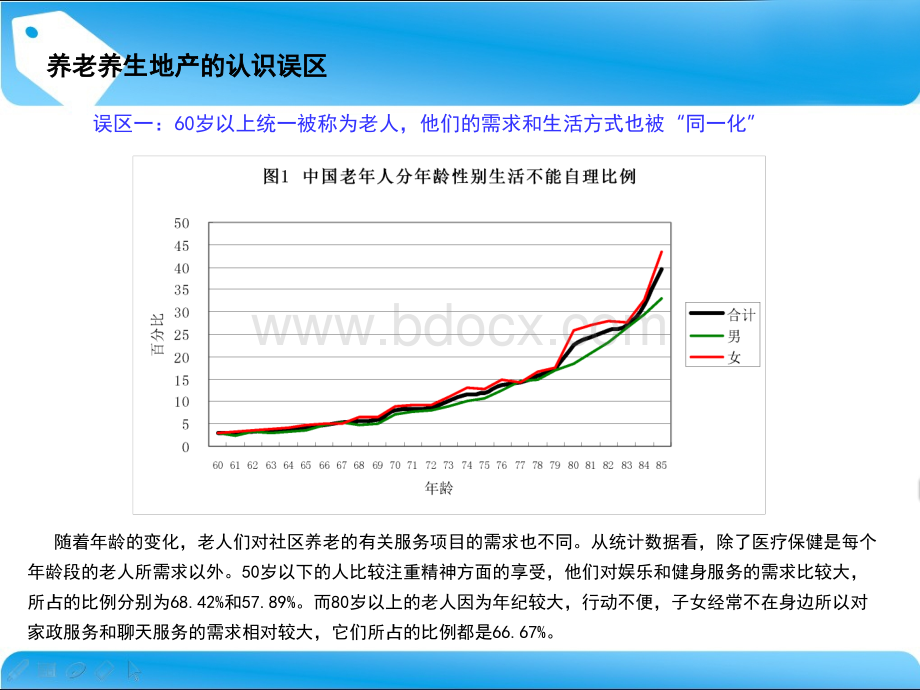 养老养生社区思考优质PPT.ppt