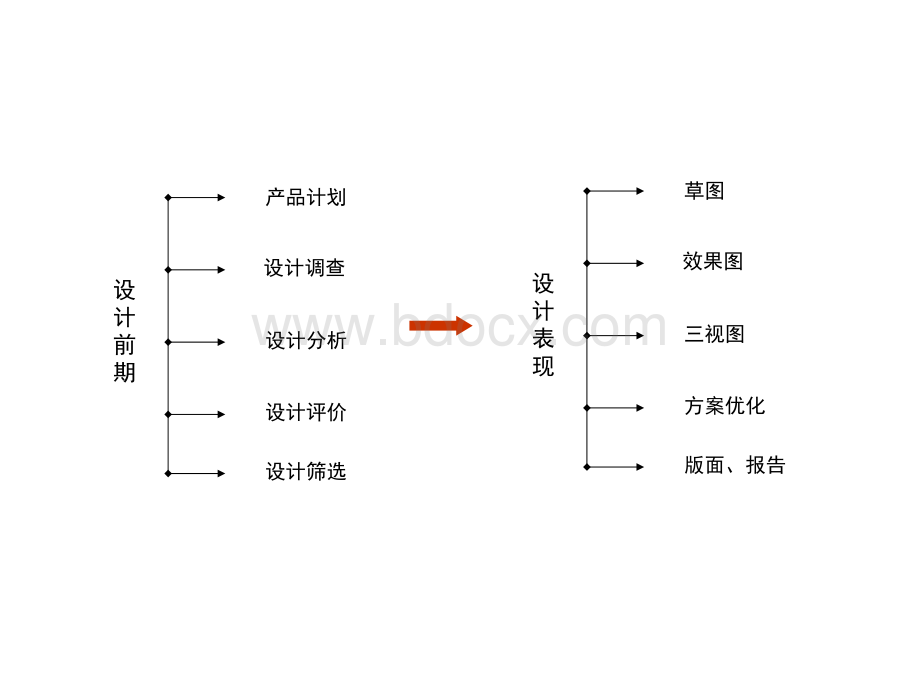 产品改良设计报告书PPT格式课件下载.pptx_第2页