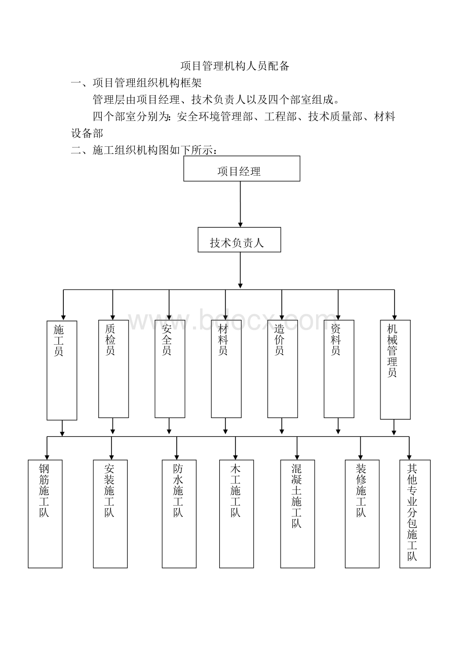 项目管理机构人员配备Word文件下载.doc_第1页