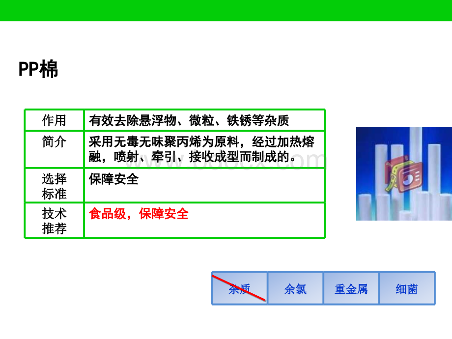 净水器行业主要技术简介PPT推荐.ppt_第3页