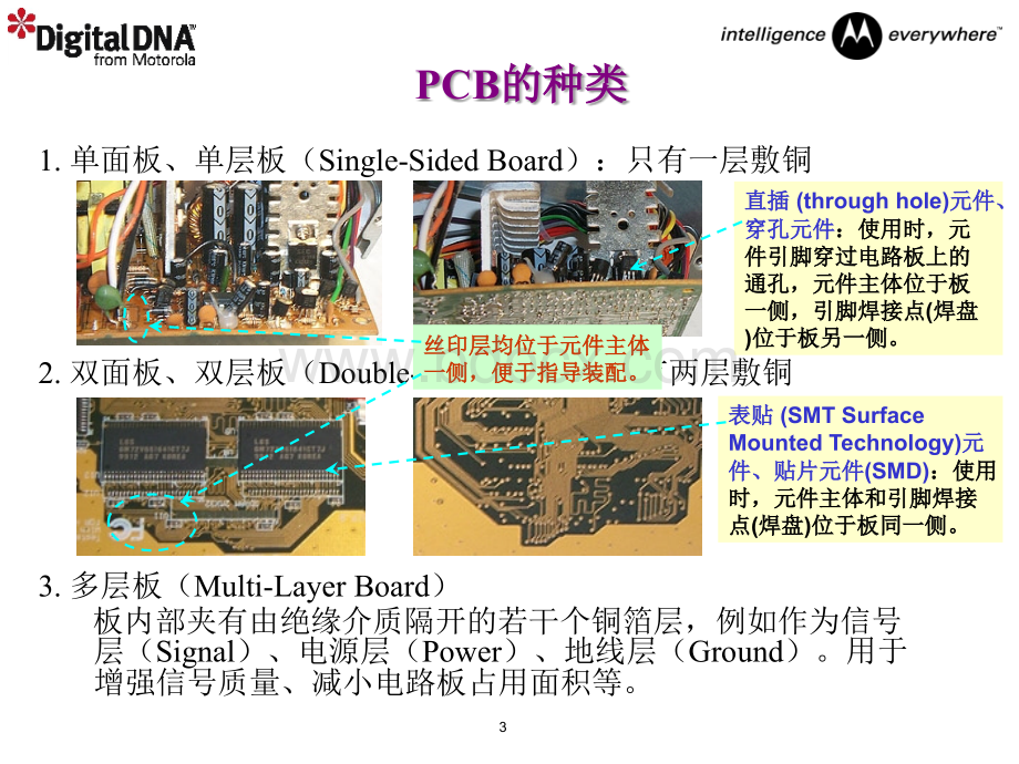 单层和双层板(PCB图设计)PPT文档格式.ppt_第3页