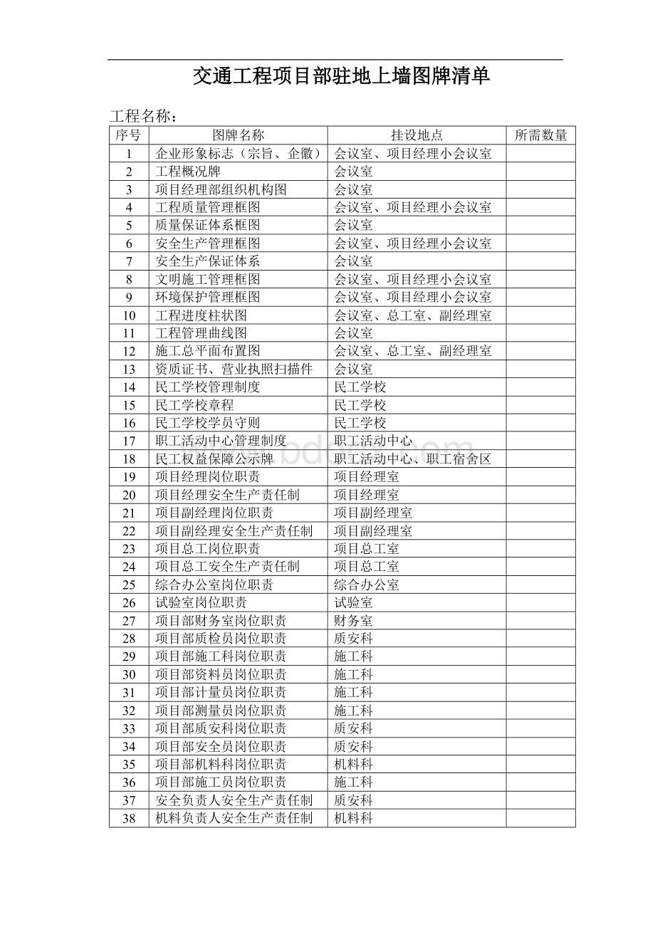 项目部驻地上墙图牌清单Word文件下载.doc_第1页