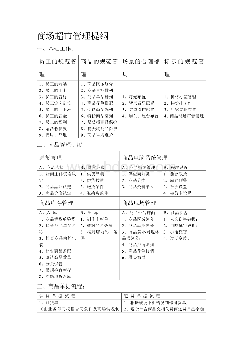 商场超市管理提纲Word格式文档下载.doc