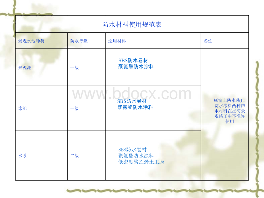 B-002景观防水工作指引0106优质PPT.ppt_第2页