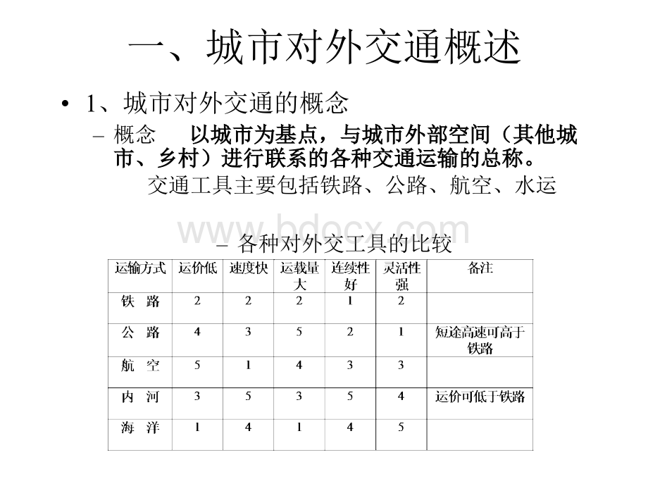 城市规划原理005城市对外交通体系规划优质PPT.ppt_第2页