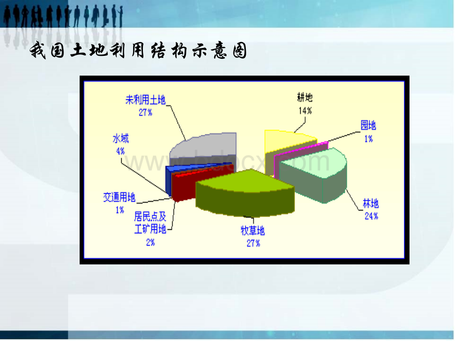 中国土地利用现状分析.ppt_第3页