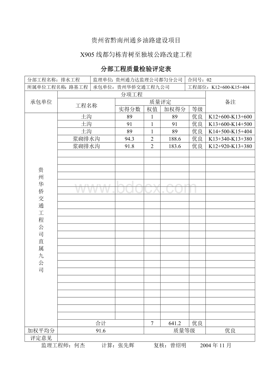 分部工程质量检验评定表177240115.doc_第3页