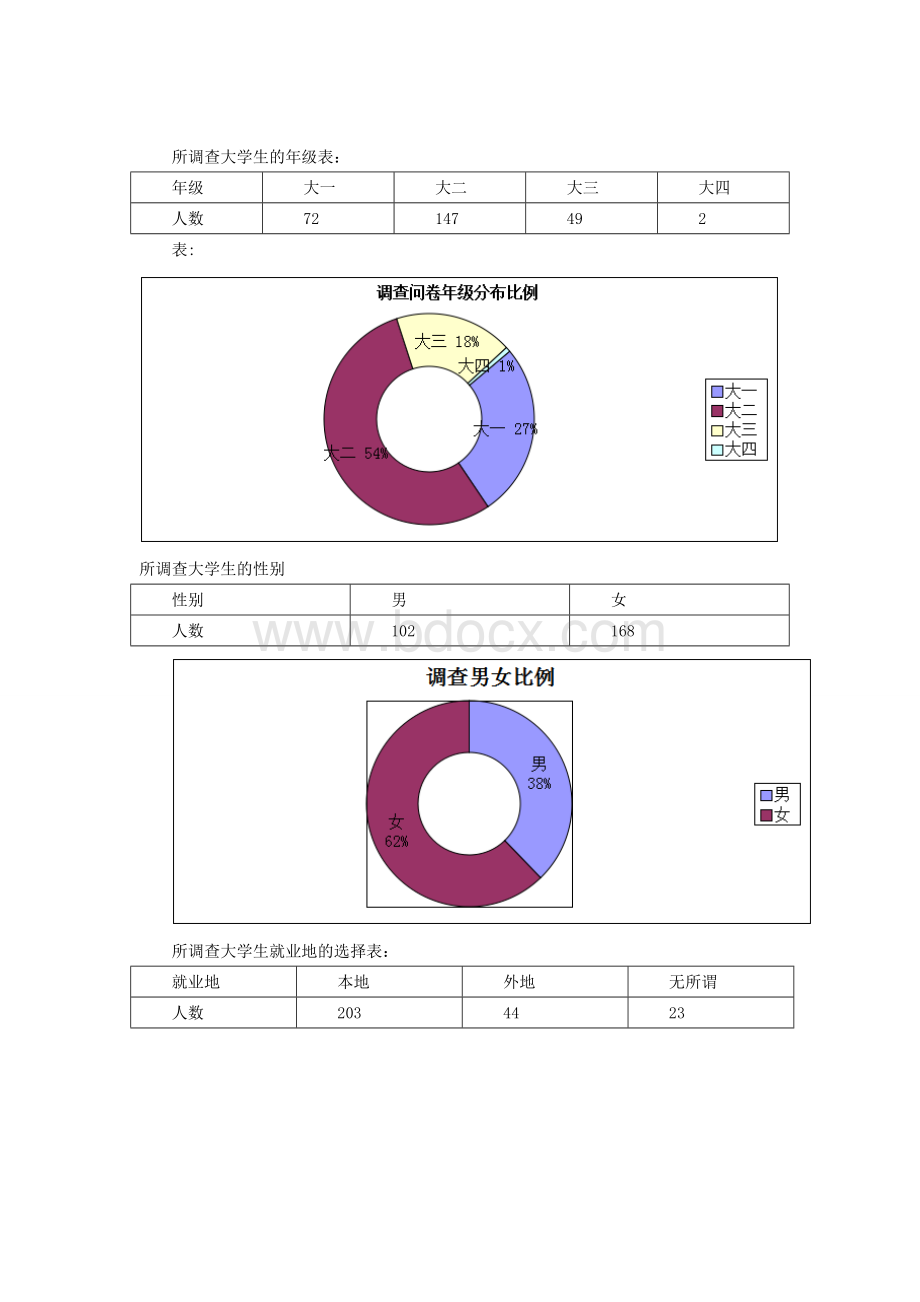 大学生就业意向调查报告.doc_第2页