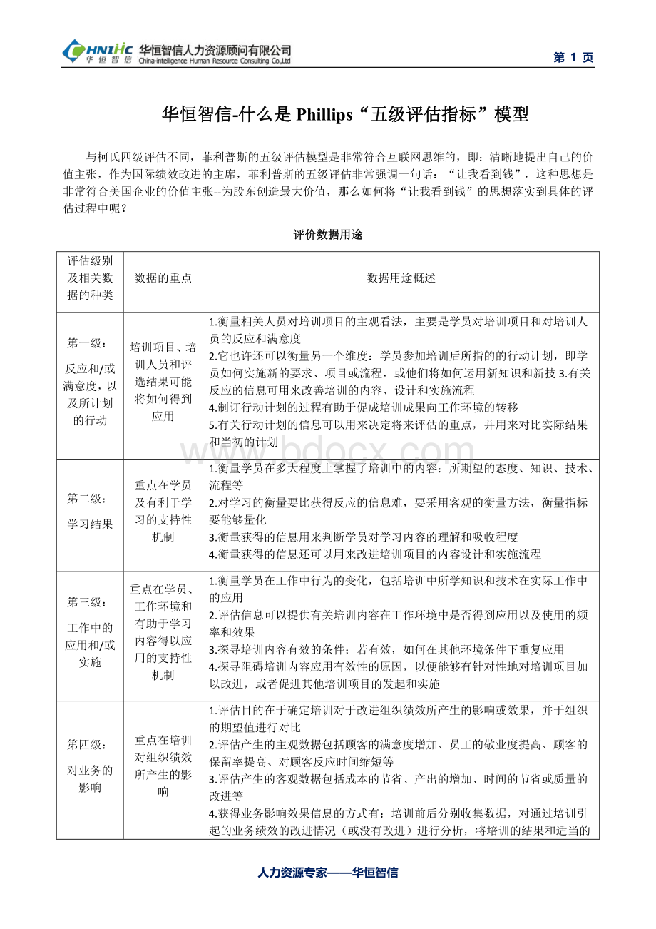 华恒智信-什么是Phillips“五级评估指标”模型.doc_第1页