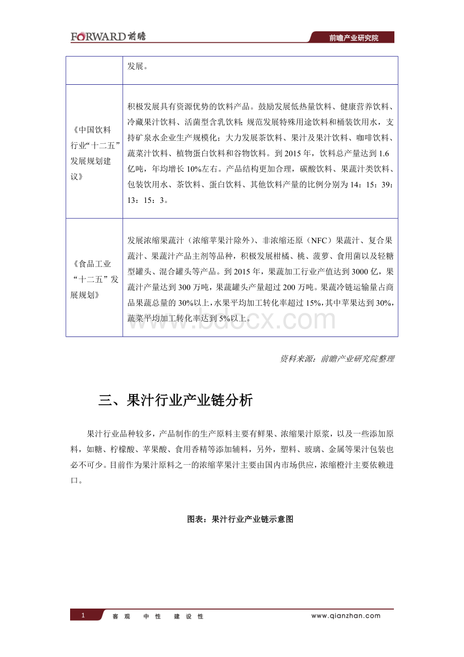 中国果汁行业现状及其前景预测分析Word文档下载推荐.doc_第2页