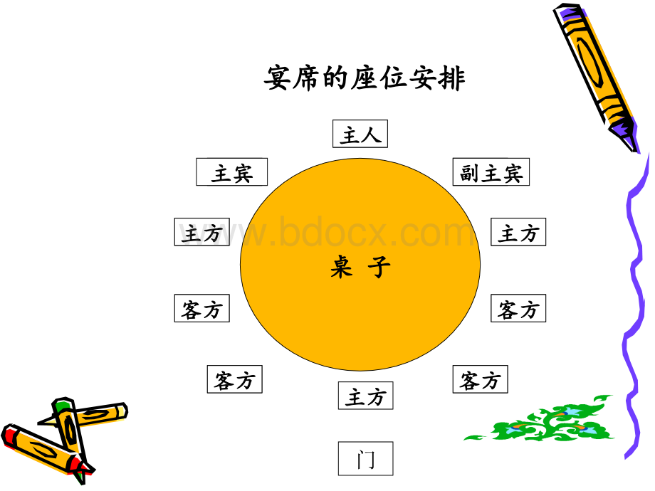 中国酒水礼仪.ppt_第3页